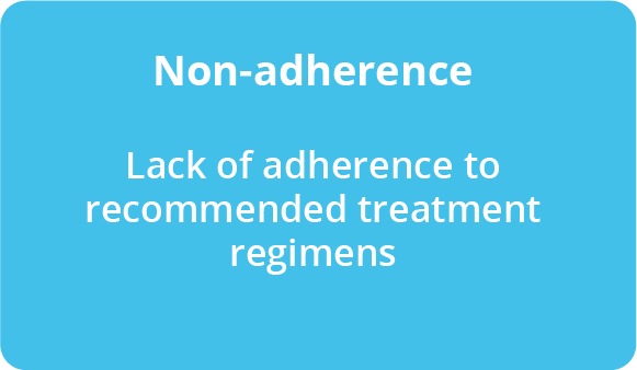 Non-adherence